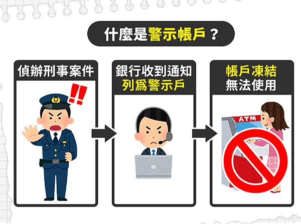 1121212-警示帳戶(1)