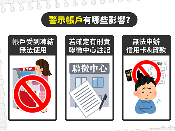 1121212-警示帳戶(2)