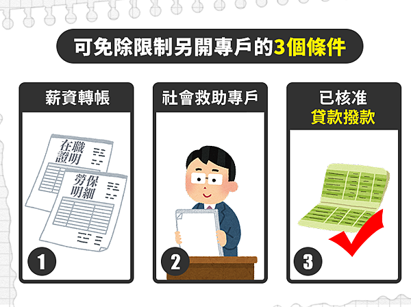 1121212-警示帳戶(3)