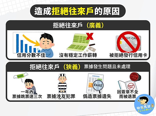 我成為銀行拒絕往來戶!?我該怎麼辦?