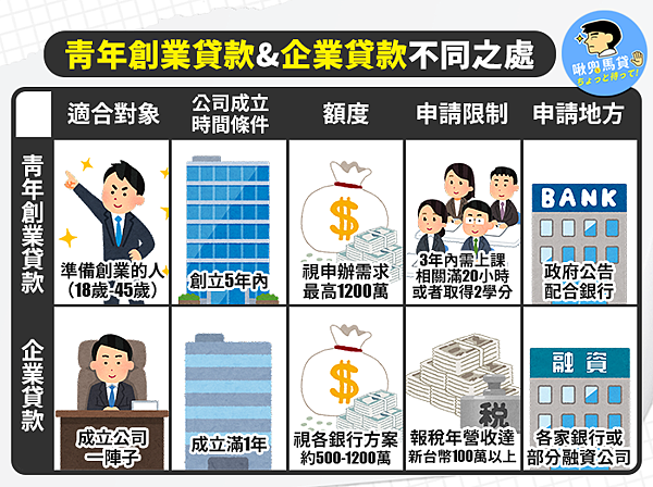 1130221-創業資金哪裡來?(1)-馬貸 1130221-創業資金哪裡來?(1)-馬貸