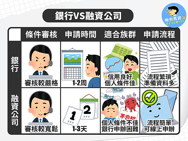 1130221-創業資金哪裡來?(2)-馬貸 1130221-創業資金哪裡來?(2)-馬貸