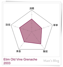 ETIM old vine grenache 2003 chart