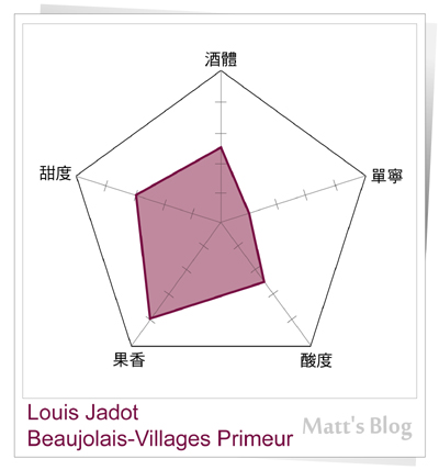 Louis Jadot 座標