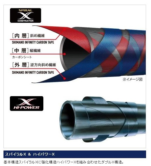 螺旋跟強化