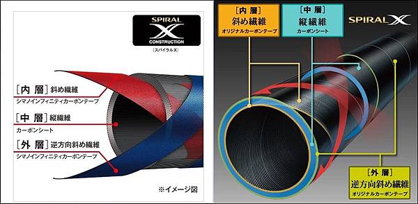 SPIRAL-horz SPIRAL-horz