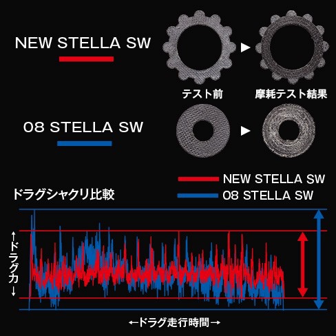 STELLA SW煞車片