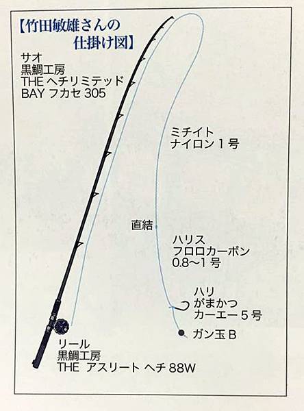 竹田釣組 竹田釣組