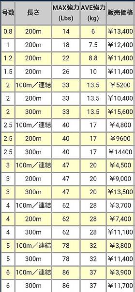 Pe線規格 Qtill Pe線規格 Qtill
