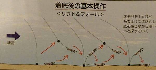 跳底法 跳底法