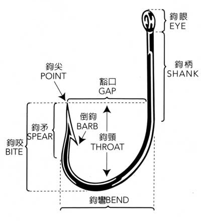 釣鉤各部名稱