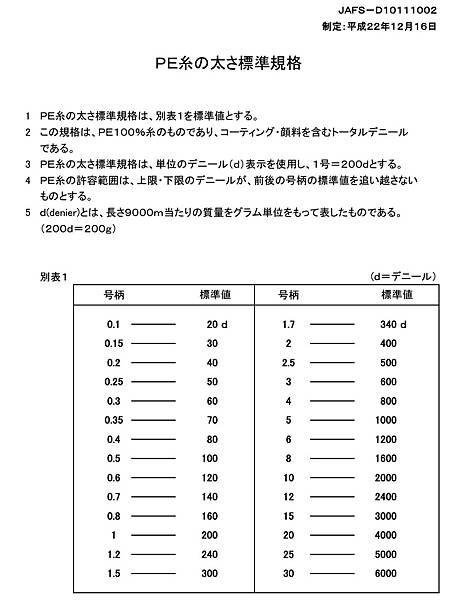 JAFTMAPE線規格.jpg JAFTMAPE線規格.jpg