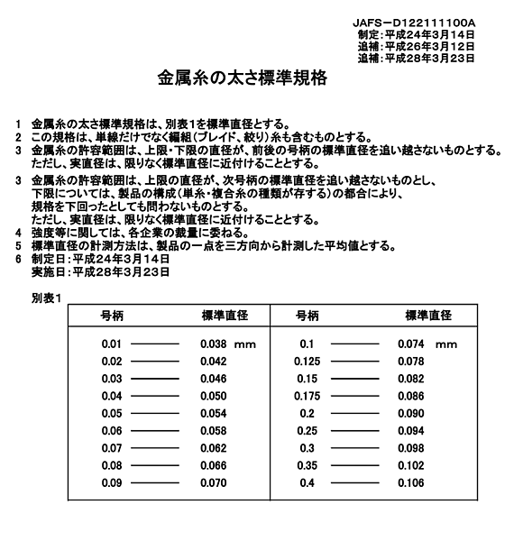 JAFTMA金屬線規格.png JAFTMA金屬線規格.png