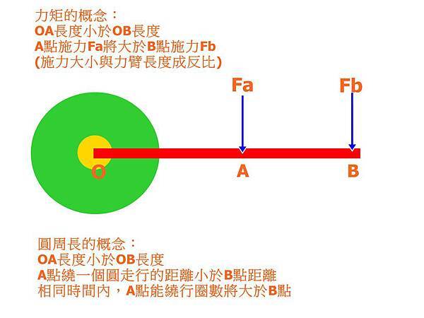 改裝比較