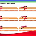 VDE cable knife - A Type