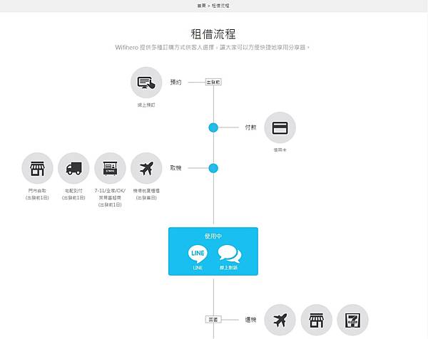 Wifihero漫遊超人日本自由行WiFi分享器,日本上網分享器,日本自由行wifi租借