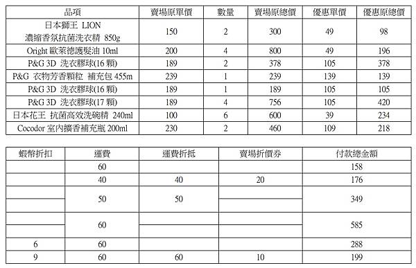 蝦皮購物Shopee,蝦皮購物節2021,蝦皮購物折扣碼,蝦皮折扣碼2021,蝦皮限時特賣ptt,蝦皮限時特賣免運,蝦皮購物分享,蝦皮購物攻略,蝦皮購物開箱,蝦皮購物 (3).jpg