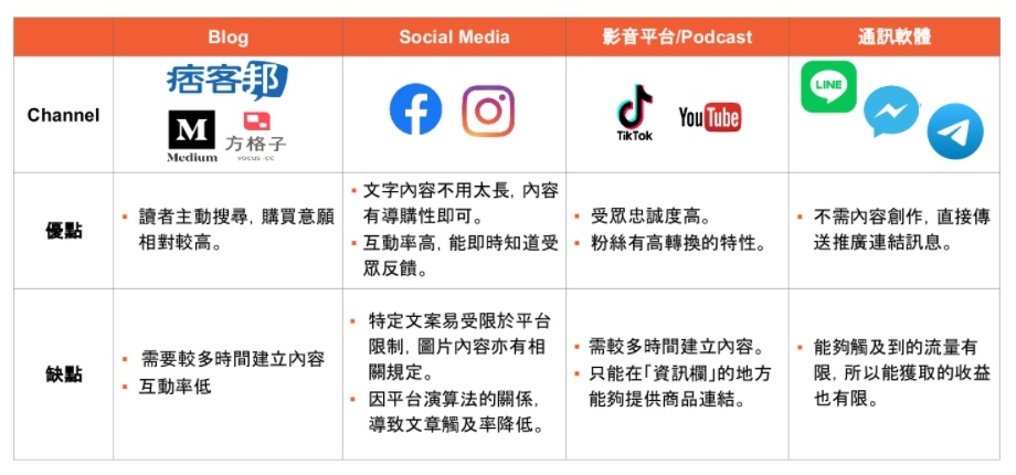 蝦皮分潤計畫是什麼？蝦皮分潤計畫申請條件、蝦皮分潤計畫操作方式、蝦皮分潤計畫優點、蝦皮分潤提領獎金方式 (9).jpg