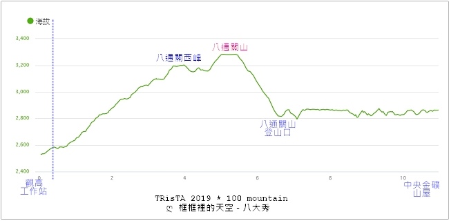 八大秀高低圖-02.jpg