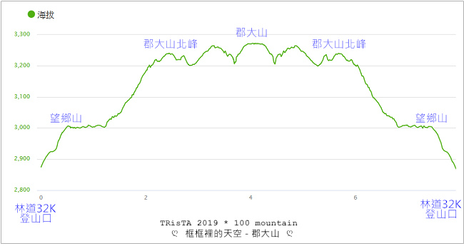 2019 海拔-01.jpg