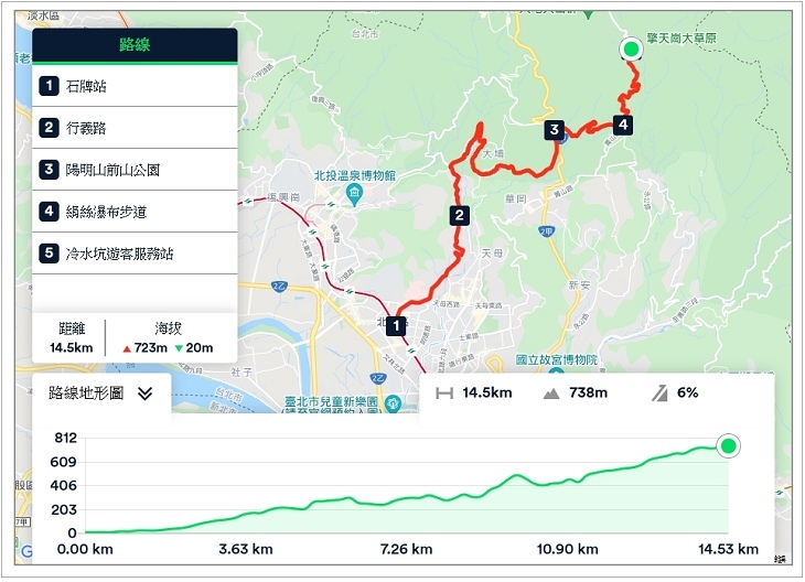 (03) a石牌MRT → 行義路 → 冷水坑.jpg