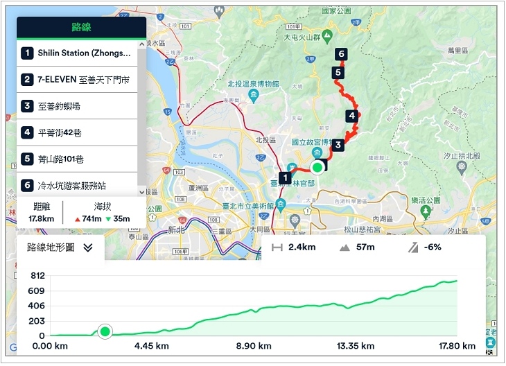 (01)a士林捷運站→至善路→冷水坑.jpg