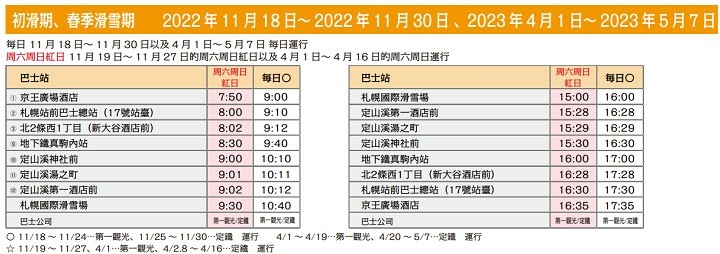 【北海道滑雪】札幌市區春滑首選 - 札幌國際滑雪場 【北海道滑雪】札幌市區春滑首選 - 札幌國際滑雪場