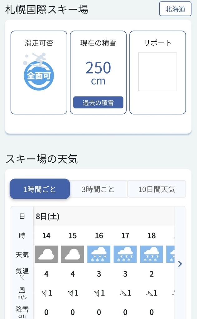 【北海道滑雪】札幌市區春滑首選 - 札幌國際滑雪場 【北海道滑雪】札幌市區春滑首選 - 札幌國際滑雪場
