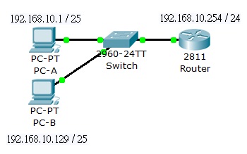 PCA_Ping_PCB_3.jpg