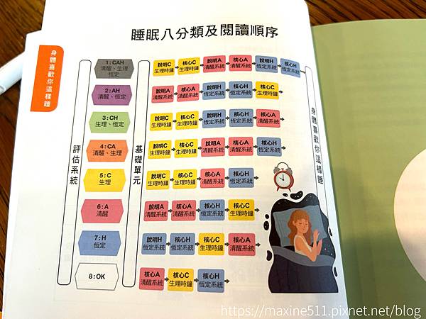 [讀書心得] 身體喜歡你這樣睡 ─ 認識如何以非藥物治療改善