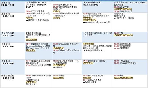 [旅遊] 德奧捷自由行 10天10夜自助旅行花費整理,交