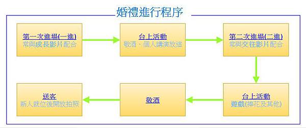 如何選擇婚禮樂團2.jpg