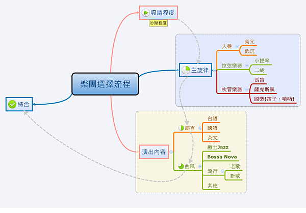 樂團選擇流程.png