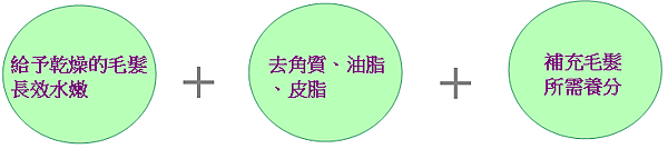 功效.png