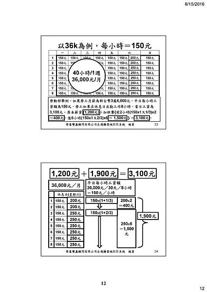 14 -謝清風老師 一例一休.jpg