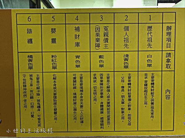 化解冤親債主流程 新莊地藏庵大眾廟 地址 小妞的生活旅程 痞客邦