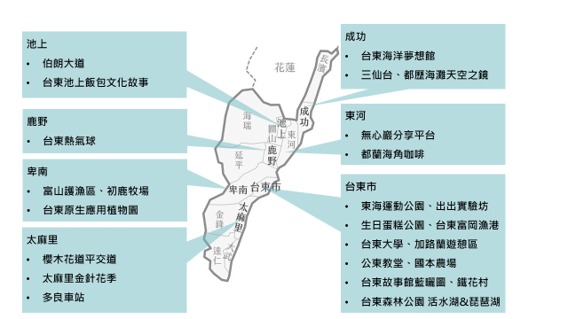 【台東景點】台東景點,美食,民宿,飯店,地圖,懶人包推薦