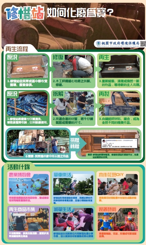 修惜站如何化廢為寶.jpg