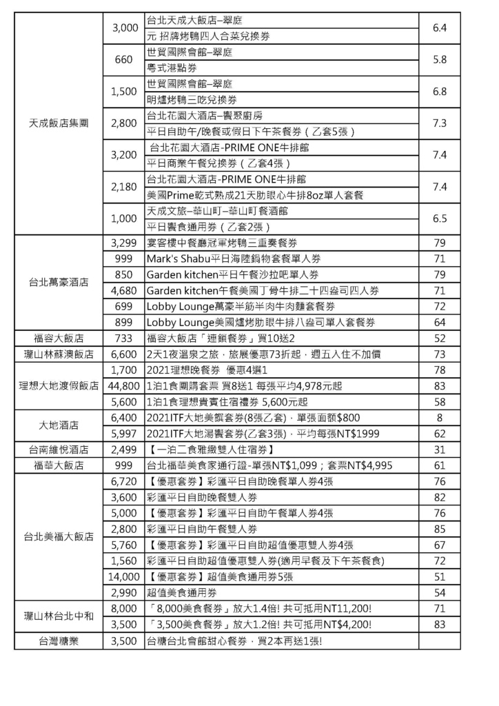 餐券_頁面_2.jpg