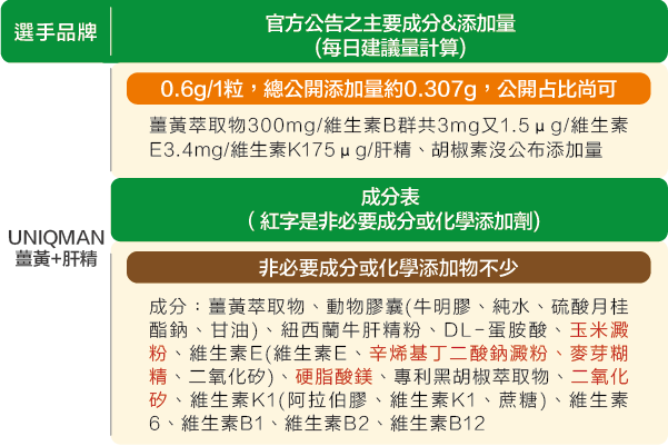 薑黃競品表格_220211_04.png