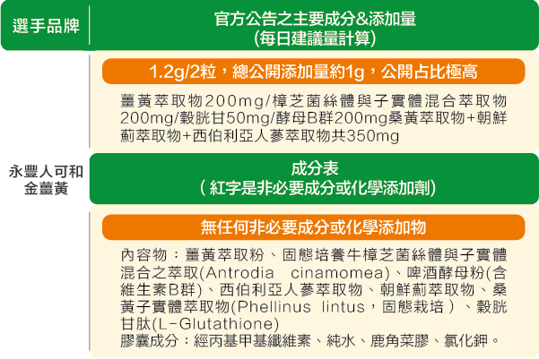 薑黃競品表格_220211_02.png