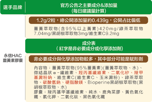 薑黃競品表格_220211_07.png