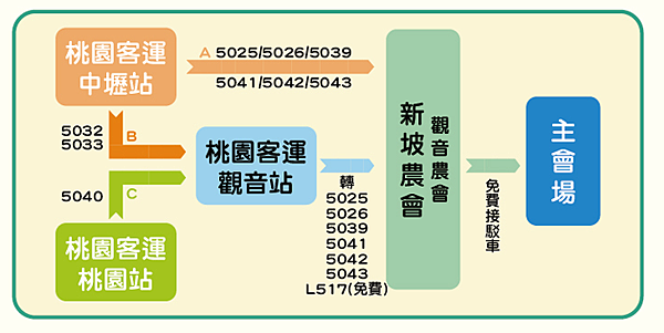 蓮花季