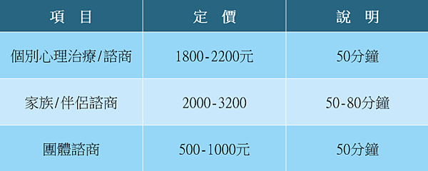 心理諮商收費