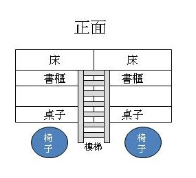 大學宿舍房間