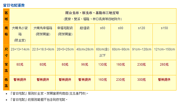 台灣宅配公司運費資訊統整 16 圓耳貓的呢喃 痞客邦 台灣宅配公司運費資訊統整 16 圓耳貓的呢喃 痞客邦