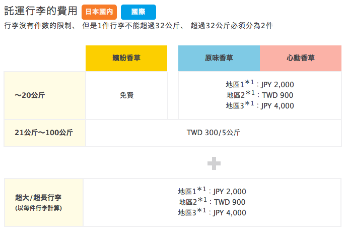 螢幕快照 2016-01-29 上午11.56.04.png