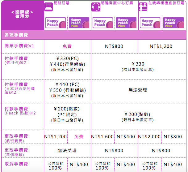 螢幕快照 2016-01-29 下午12.58.25.png