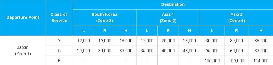 兌換哩程表.JPG 兌換哩程表.JPG