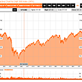 S&P5005年至2012年底